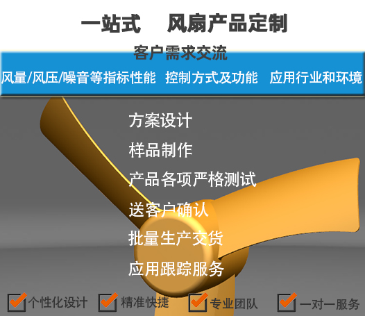 风扇定制化一条龙服务流程图