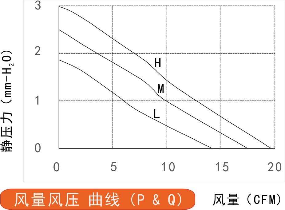 5v榴莲污视频下载6010风量风压曲线图