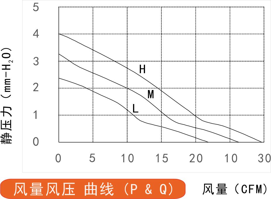 12v榴莲污视频下载8020风量风压曲线图