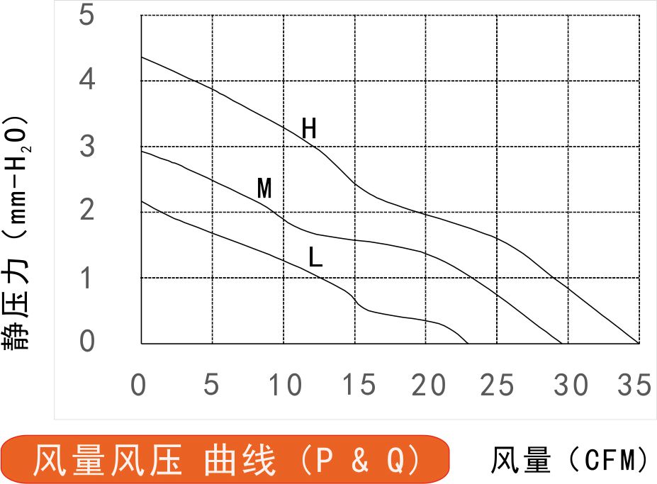 24v榴莲污视频下载风量风压曲线图