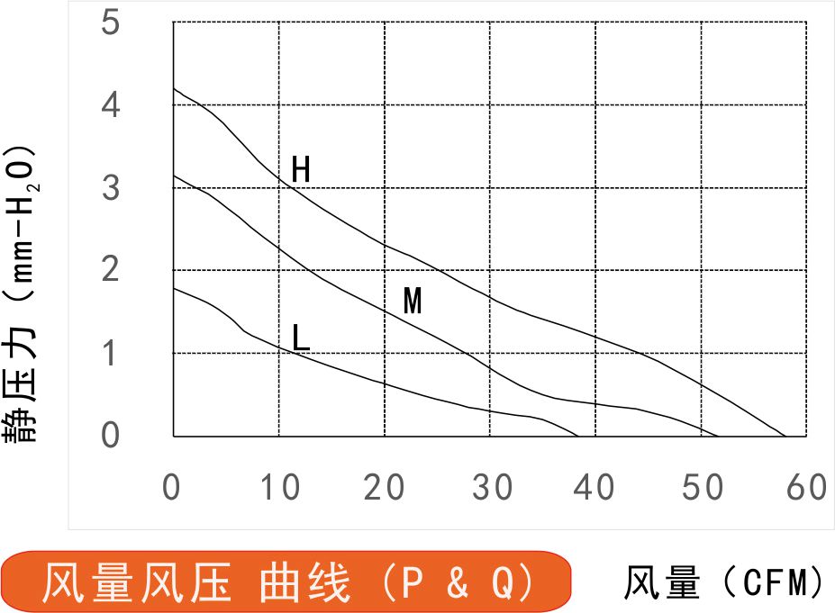 24v榴莲污视频下载9225风量风压曲线图