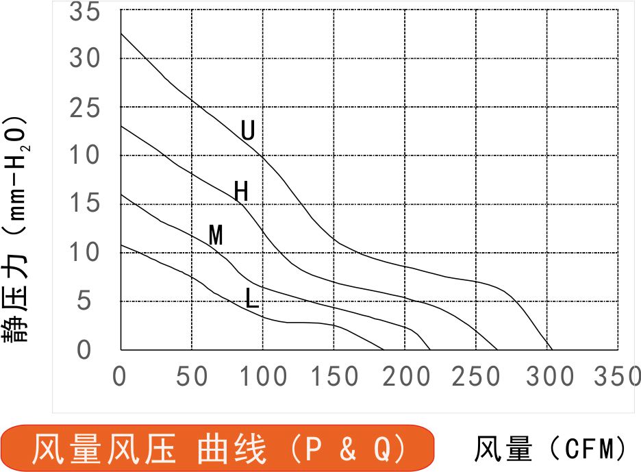 17215A榴莲视频污版官网风量风压曲线图