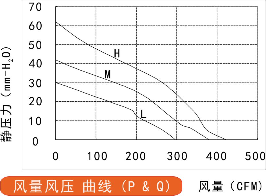 24v直流黄色软件榴莲视频190风量风压曲线图