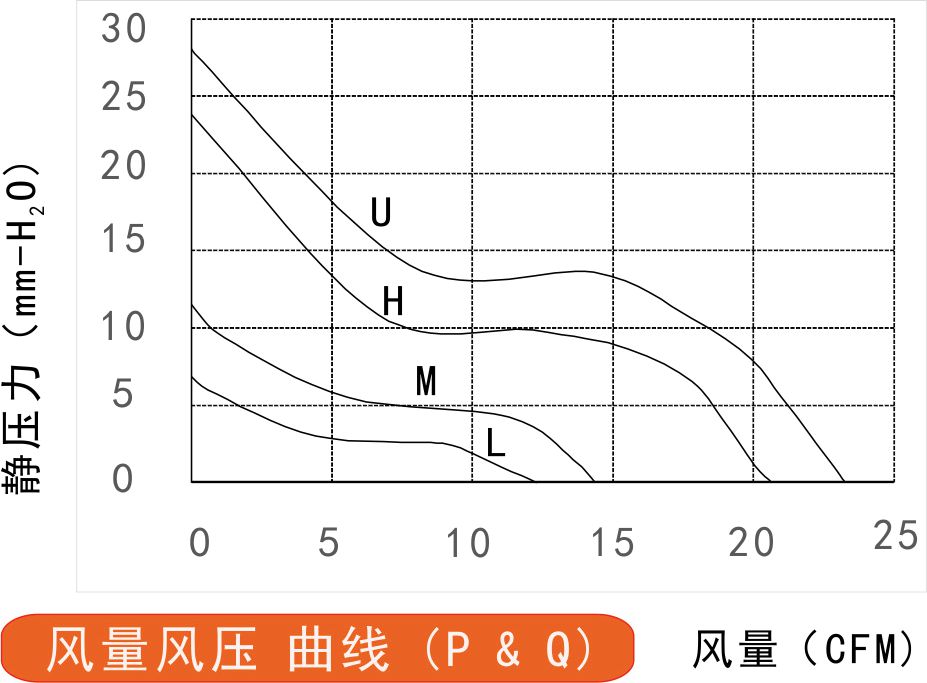 4028榴莲视频污版官网风量风压曲线图