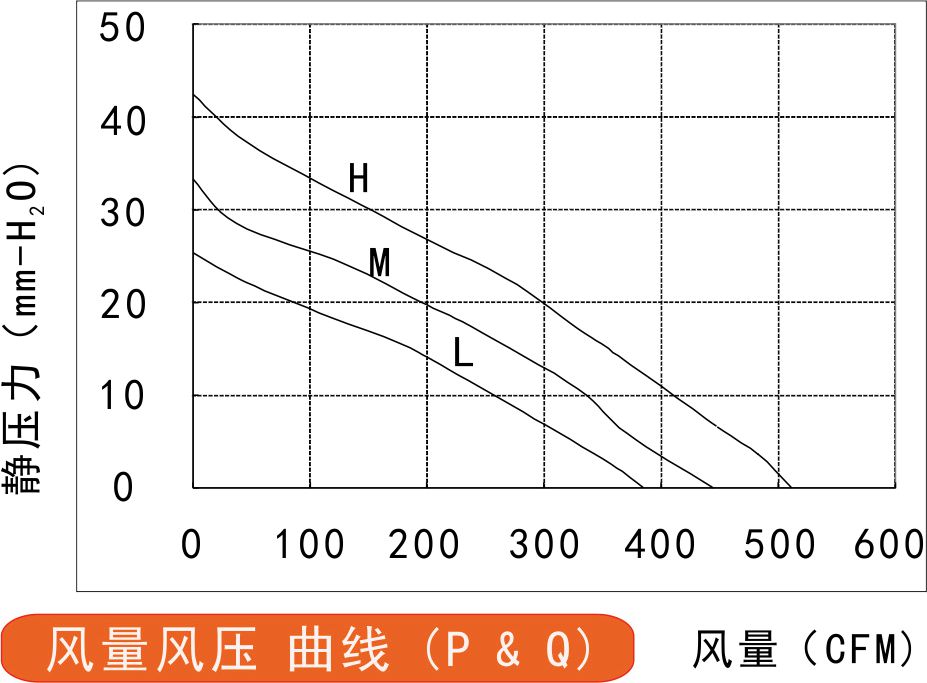 315v榴莲污视频下载220风量风压曲线图
