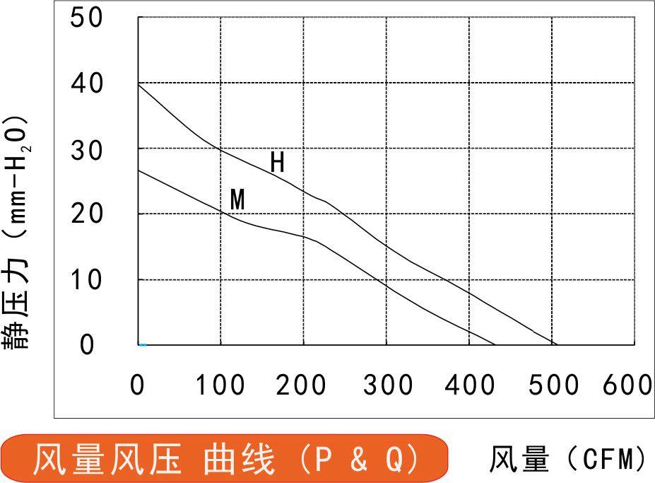 315v榴莲污视频下载250风量风压曲线图